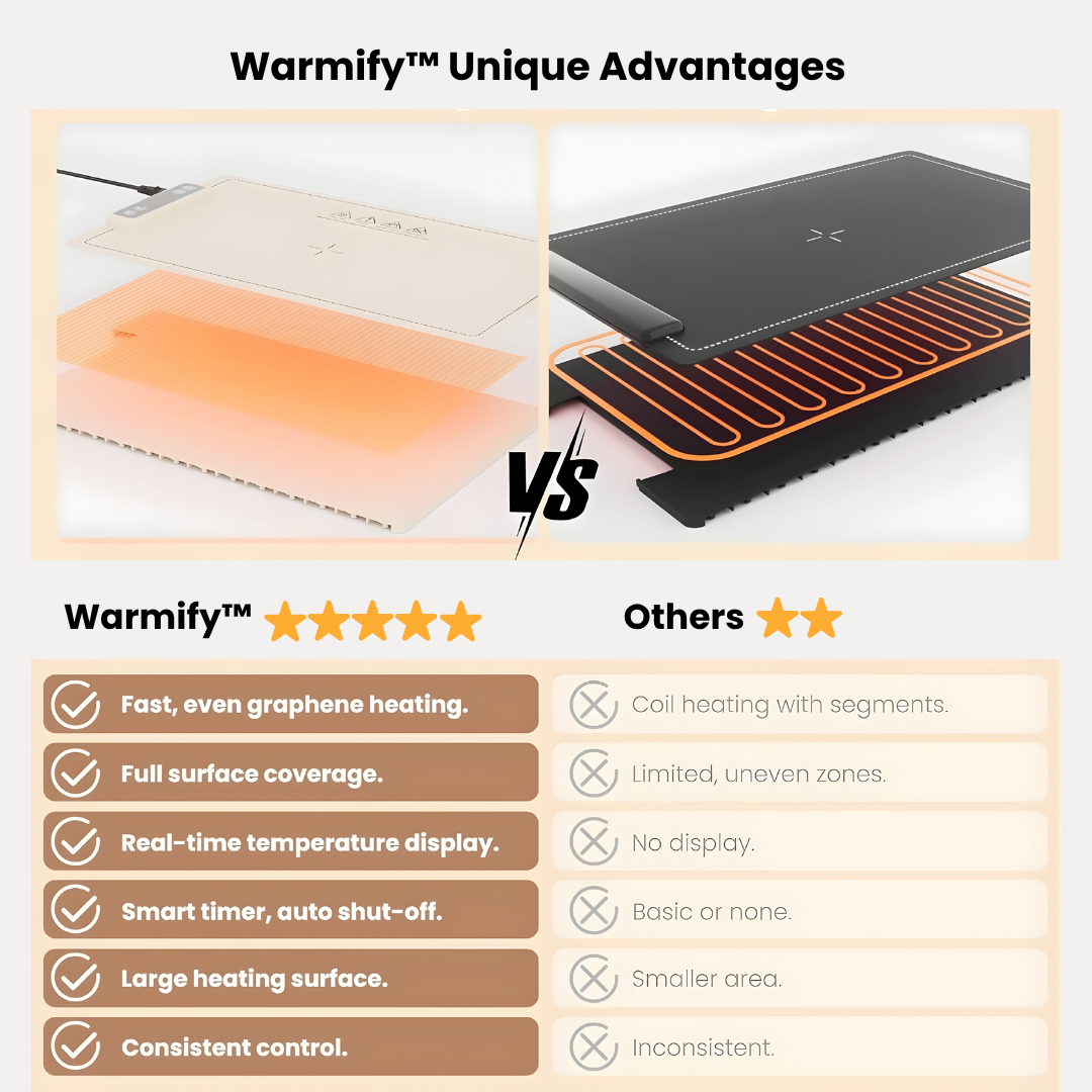 Warmify™ Foldable Food Warming Mat