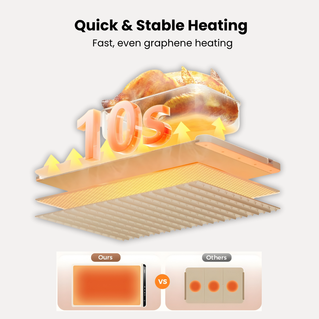 Warmify™ Foldable Food Warming Mat