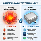SmartCharge Pro™ Auto Power Off Adapter
