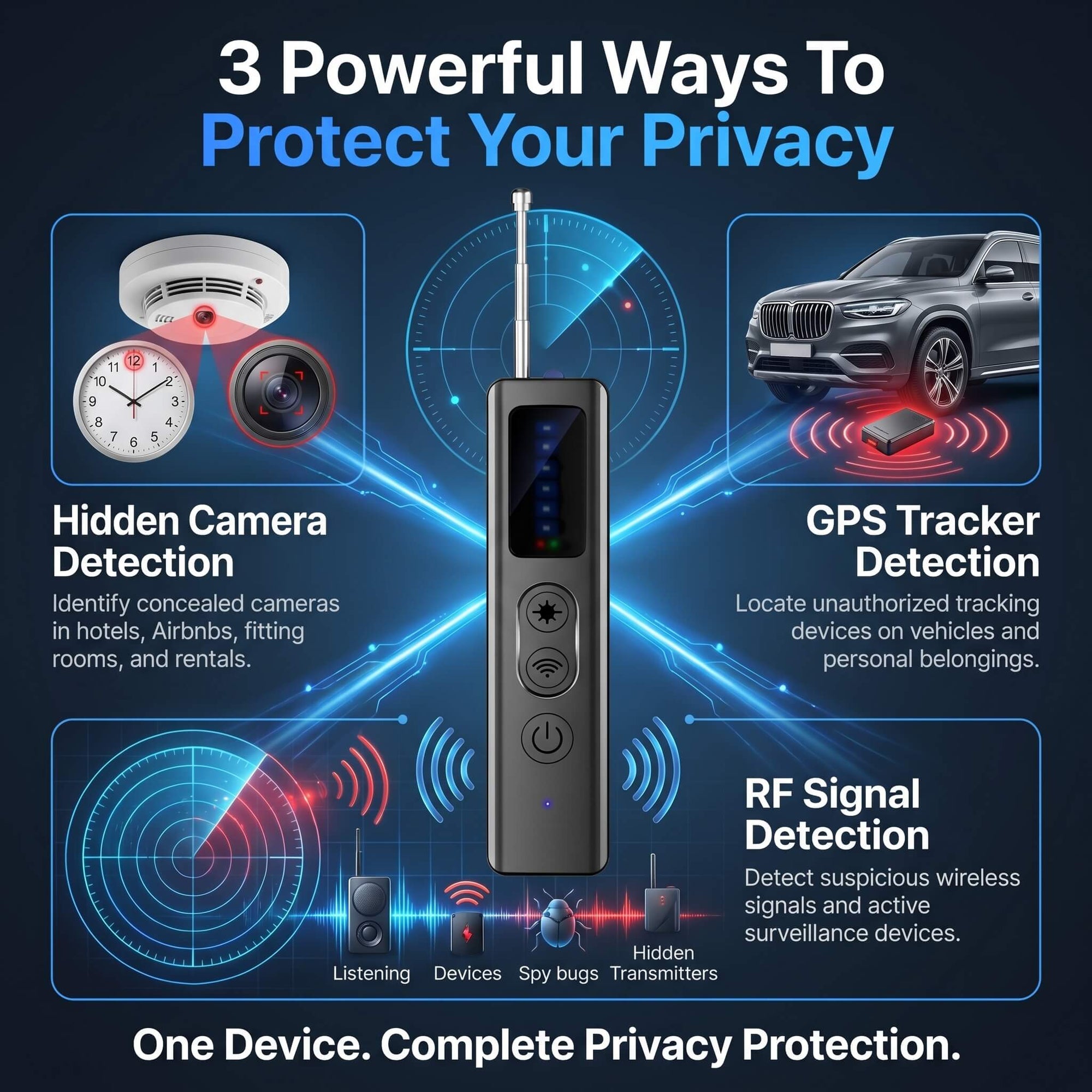 PrivacyGuard™ Pro Hidden Camera & GPS Detector