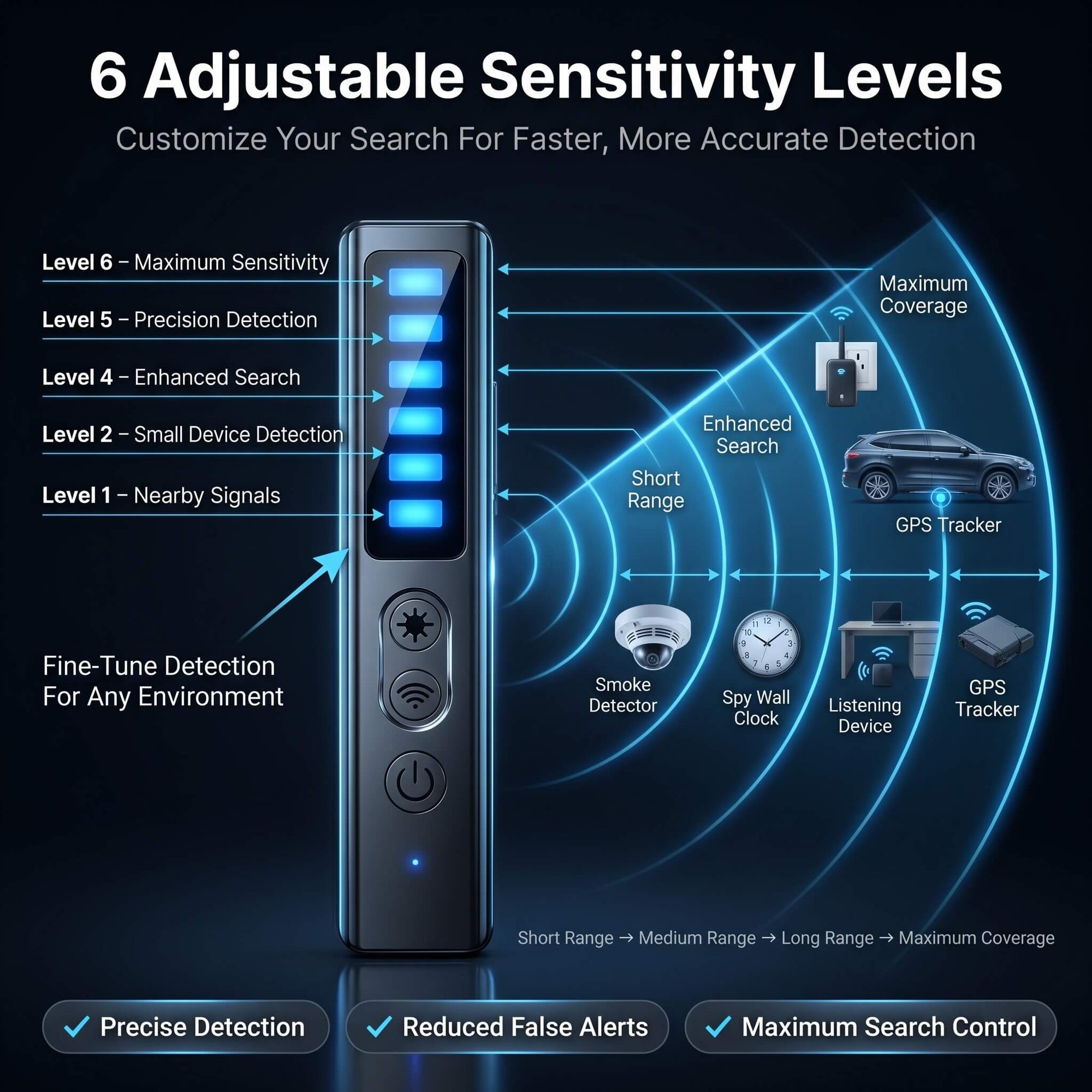 PrivacyGuard™ Pro Hidden Camera & GPS Detector