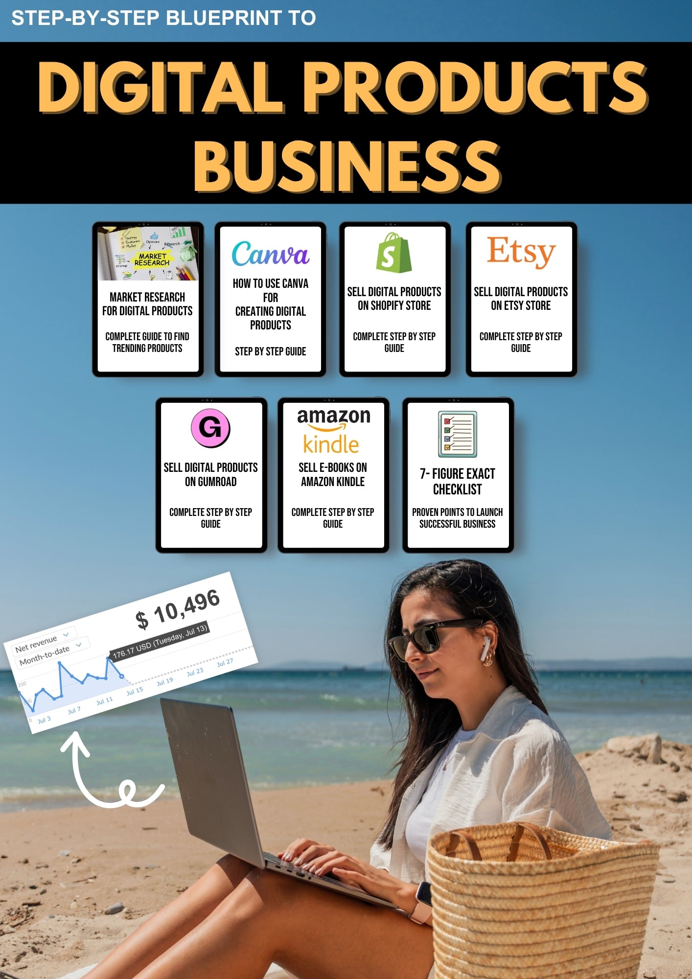 My Proven Method to Launch Digital Product Business In 24 Hours That Generates Daily Income on Autopilot